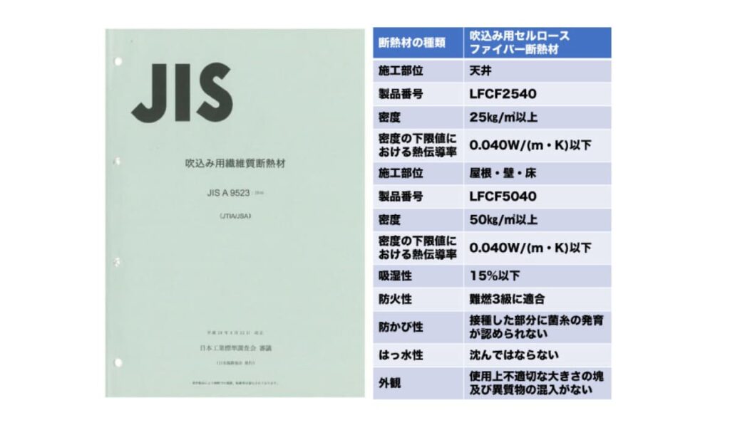 木質繊維系多機能セルロースファイバー断熱材「デコスファイバー」