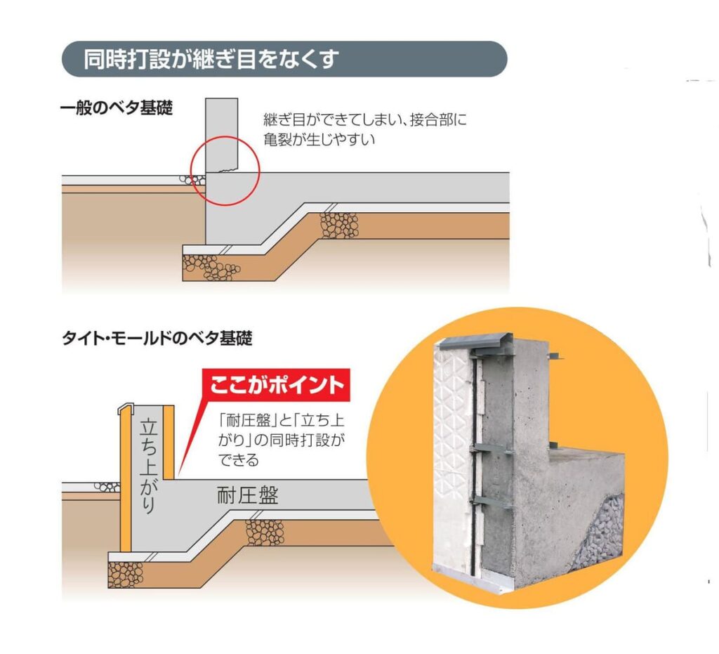 タイトモールド
