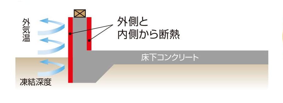 タイトモールド